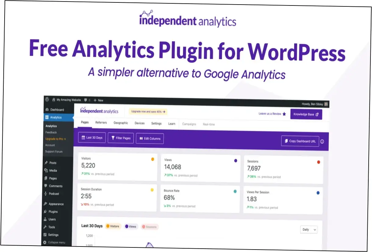 Independent Analytics Pro Nulled Download